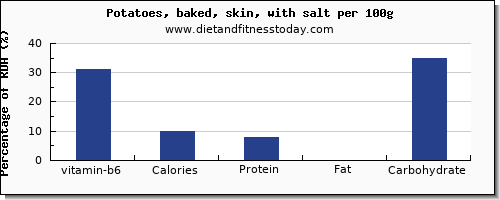 vitamin b6 and nutrition facts in baked potato per 100g